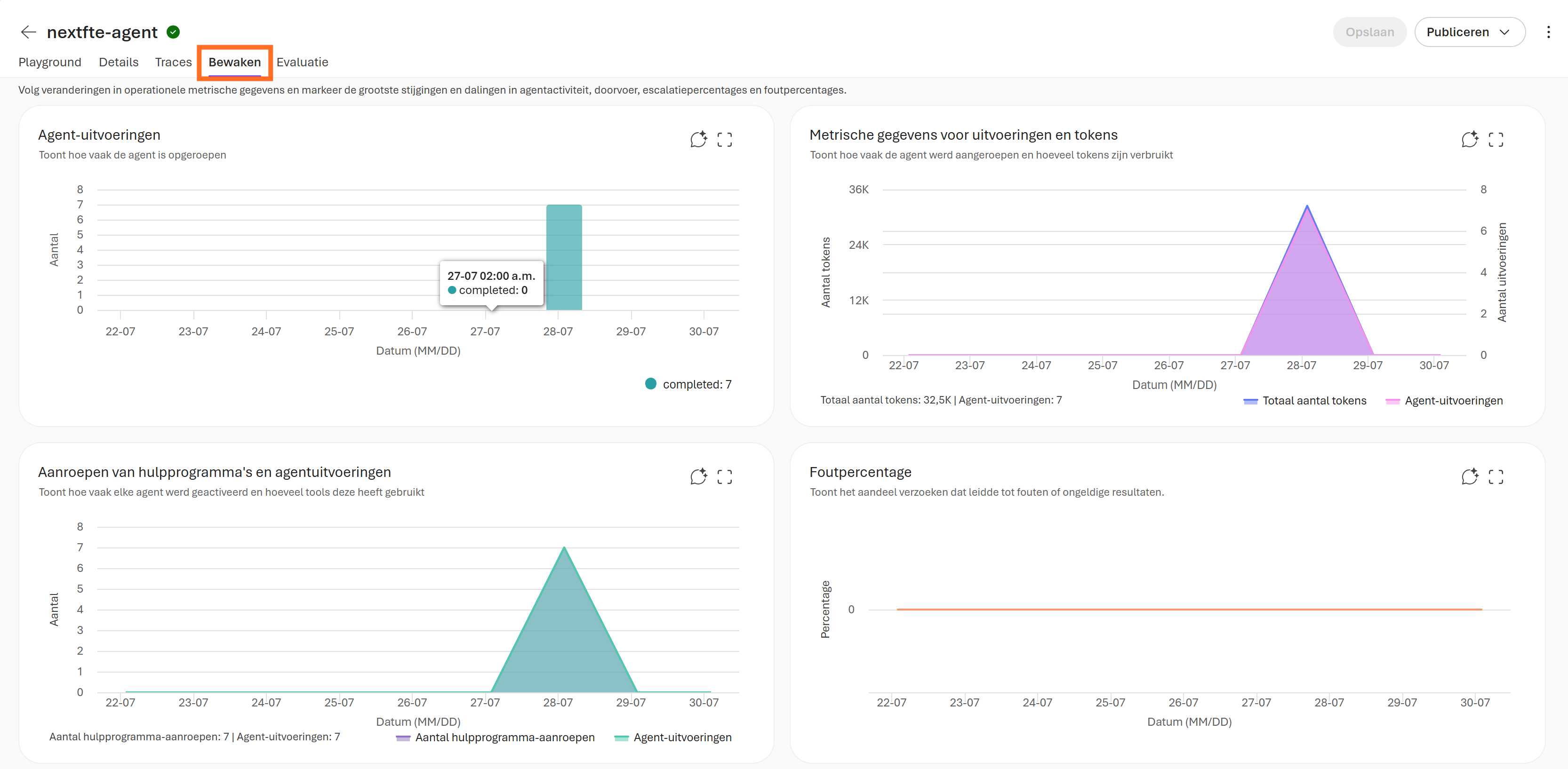 Monitor dashboards: runs, tokens, tool calls, and error rate